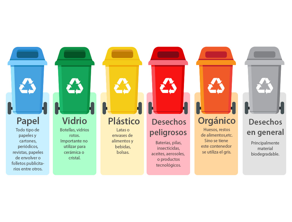 PAPELERA CONTENEDOR Q-CONNECT PLASTICO VERDE PARA ENVASES DE VIDRIO 100L CON TAPA Y RUEDAS 750X470X370 MM